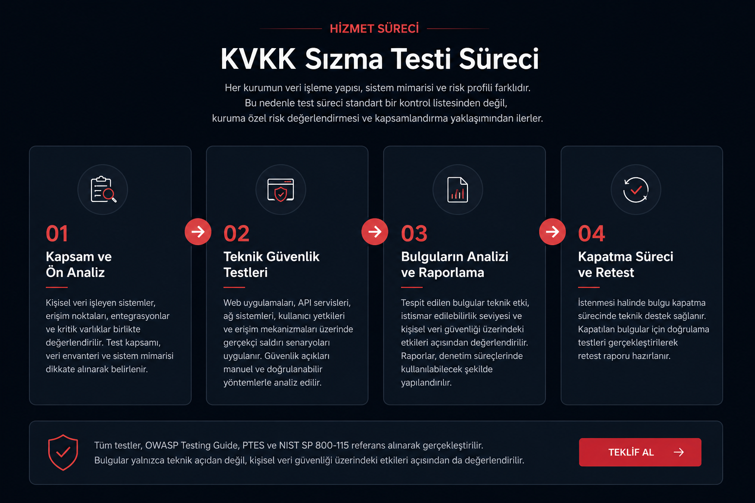 KVKK Sızma Testi Hizmet Süreci Nasıl
