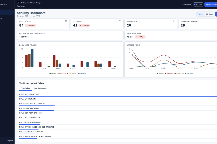 Maliscope_Dashboard-C-W4neKS